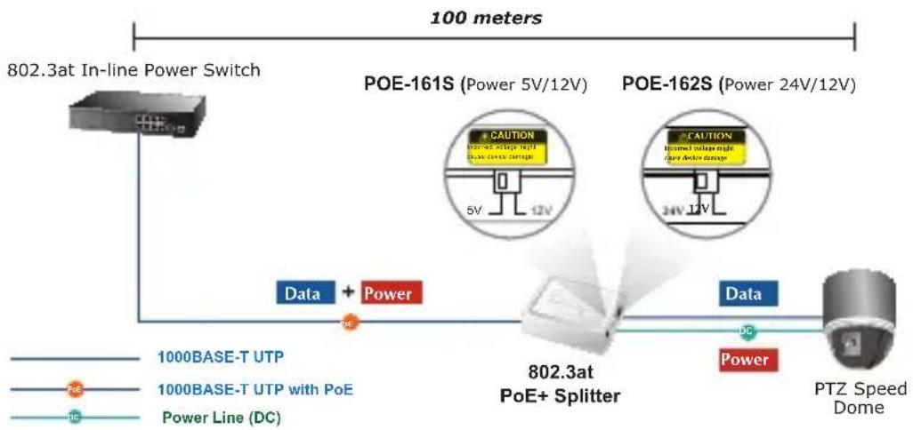 Planet POE-161S - Installazione del 802.3at PoE+ Splitter - 1