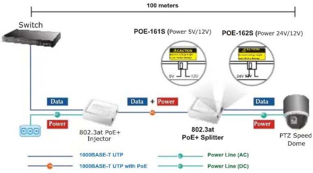 Planet POE-161S - Pasos: - 1