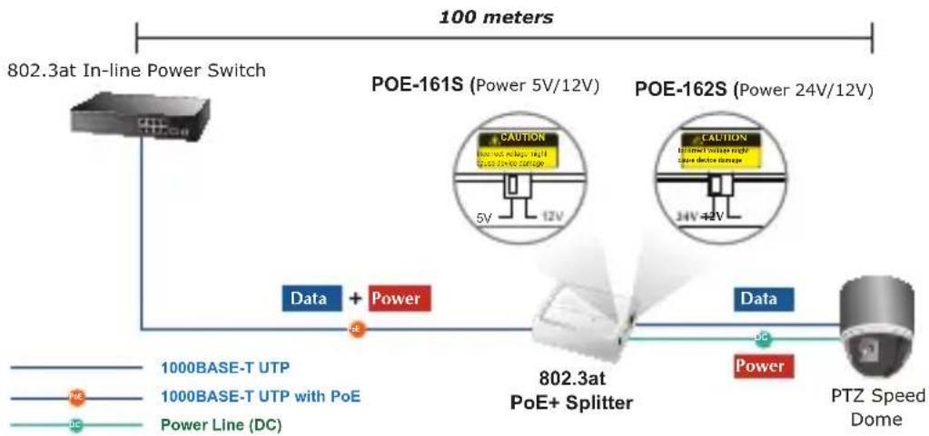 Planet POE-161S - Instalación de Dispositivo 802.3at - 1