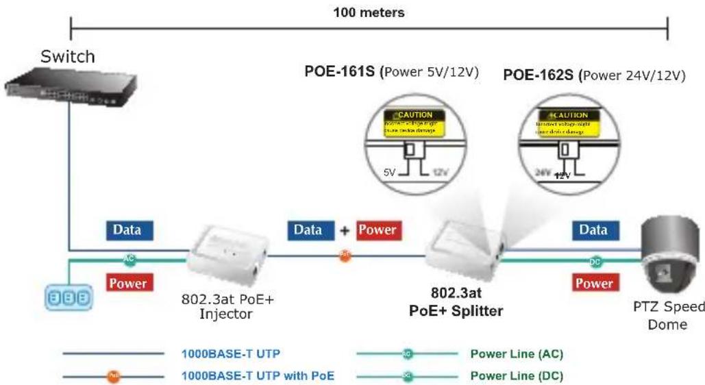 Planet POE-161S - Passi: - 1