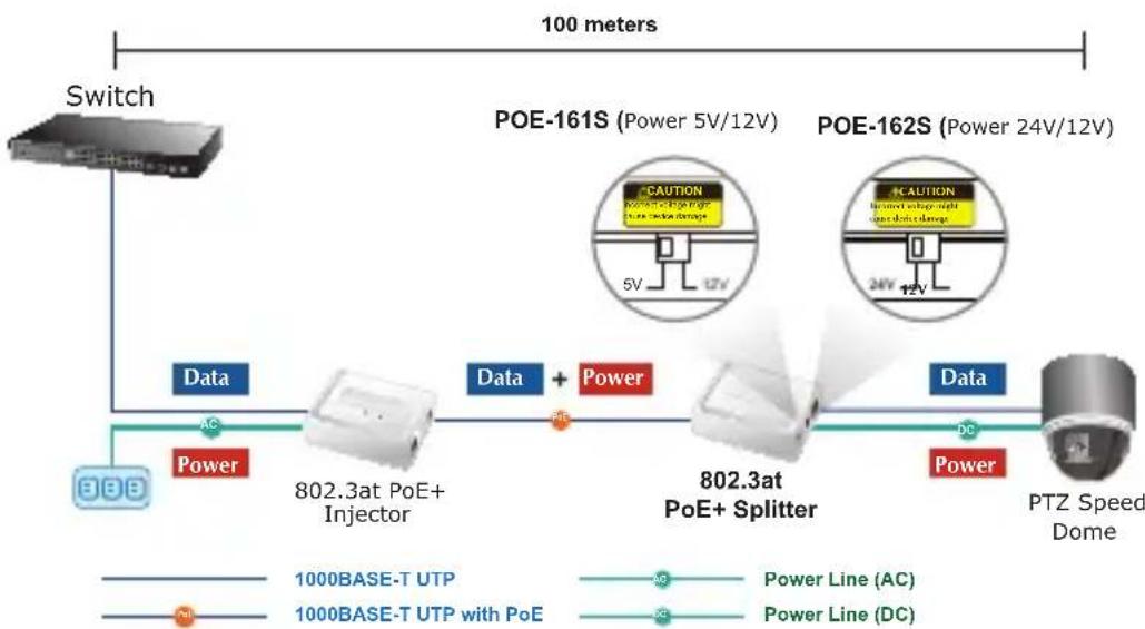 Planet POE-161S - Passos: - 1