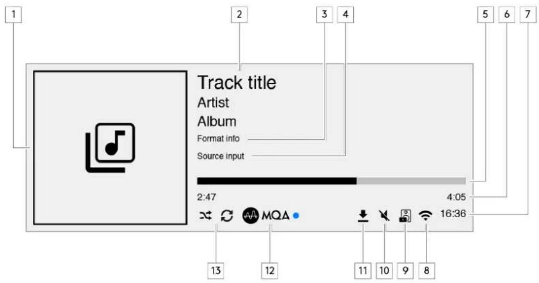 Track title Artist Album Format info Source input 2:47 4:05 16:36 13 12 11 10 9 8