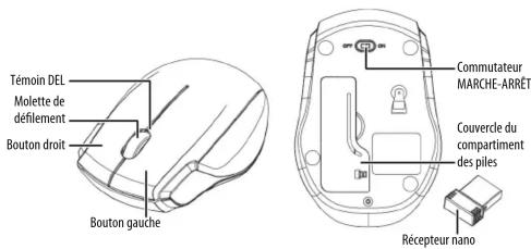 Témoin DEL Molette de défilement Bouton droit Bouton gauche Commutateur MARCHÉ-ARRÊT Couvercle du compartment des piles Récepteur nano