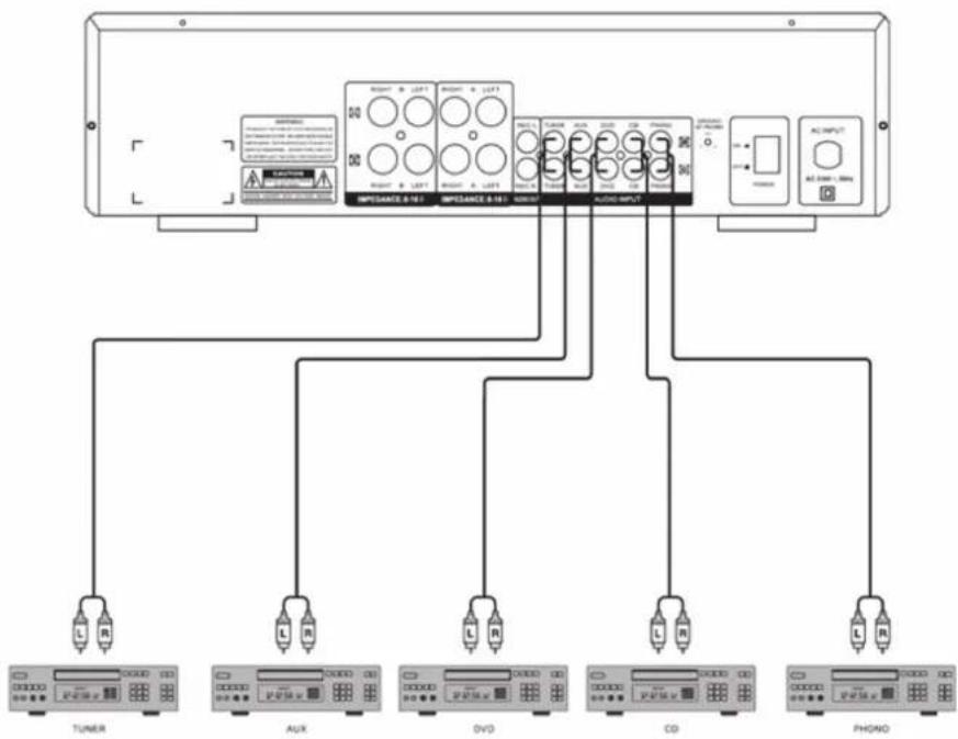 Auna AV2-CD708 - Anschlussdiagramm für die Eingangsquellen: - 1