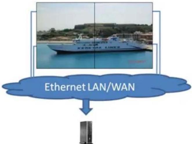 graph TD A["Server"] --> B["Ethernet LAN/WAN"] B --> C["Router"] style A fill:#f9f,stroke:#333 style B fill:#ccf,stroke:#333 style C fill:#cff,stroke:#333