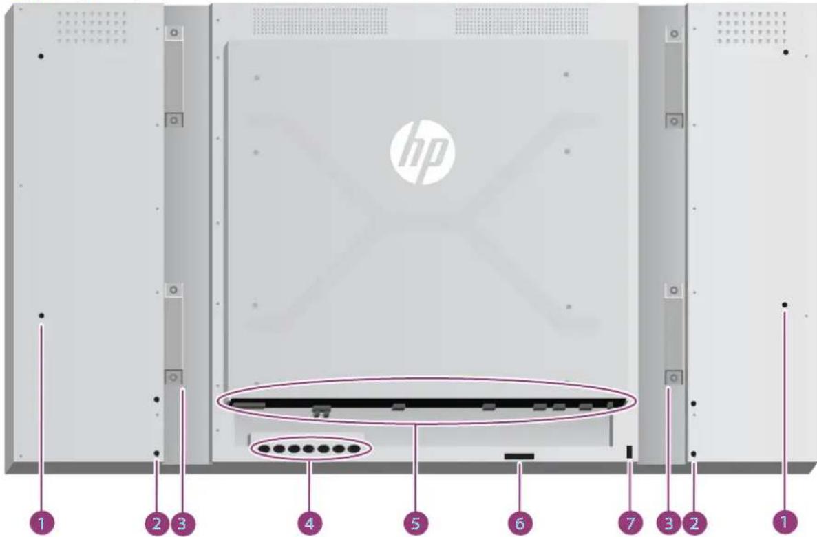 hp 1 2 3 4 5 6 7 3 2 1