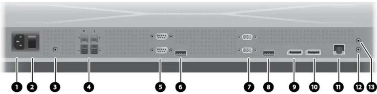 Diagram of a network device rear panel with numbered ports and connectors, labeled 1 to 13.