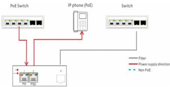 Equip IGP-0310 - ◆ Application - 1