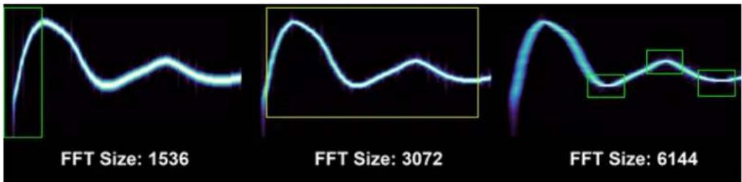 FFT Size: 1536 FFT Size: 3072 FFT Size: 6144