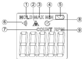 HOLD MAX MIN COUNT RPM