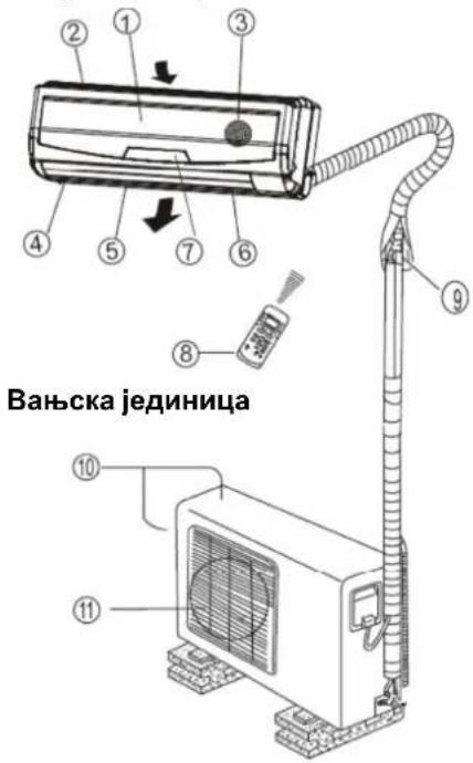 Вањска јединица