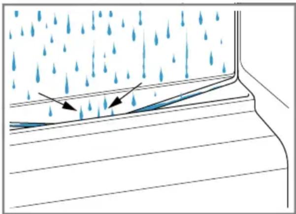 Diagram showing raindrops falling on a channel with a blue shaded area, no text or symbols present.