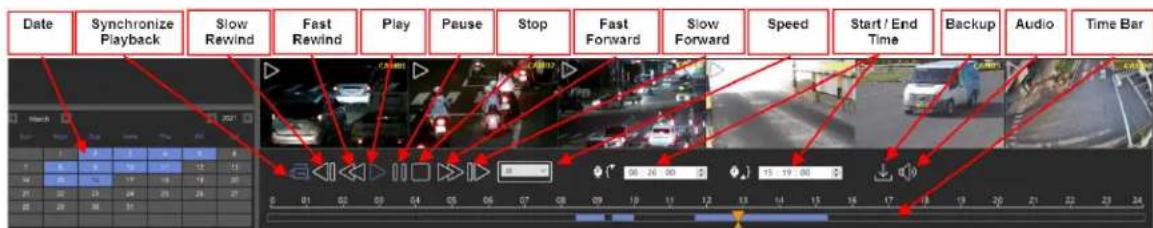 Date Synchronize Playback Slow Rewind Fast Rewind Play Pause Stop Fast Forward Slow Forward Speed Start / End Time Backup Audio Time Bar