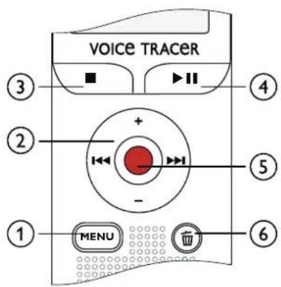 VOICE TRACER ③ ② ① MENU ④ ⑤ ⑥
