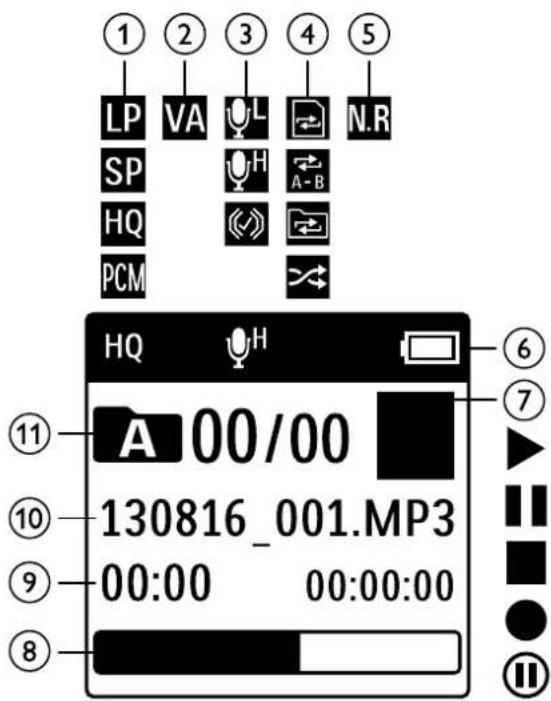① LP VA L N.R SP HQ PCM HQ A 00/00 130816_001.MP3 00:00 00:00:00 ⑪ ⑦ ⑥ ⑦