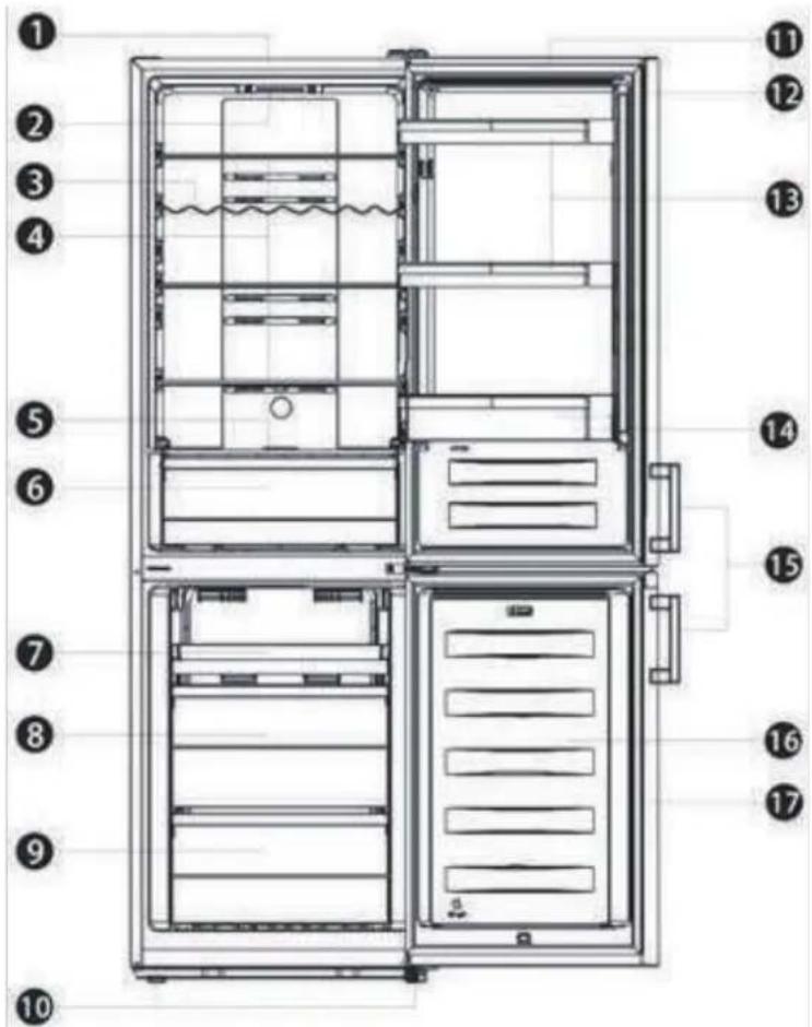 Technical diagram of a refrigerator with numbered labels pointing to different interior compartments