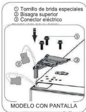 ① Tornillo de brida especiales ② Bisagra superior ③ Conector eléctrico MODELO CON PANTALLA