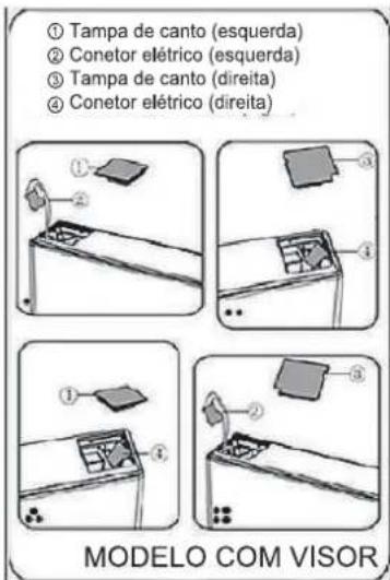 ① Tampa de canto (esquerda) ② Conetor elétrico (esquerda) ③ Tampa de canto (direita) ④ Conetor elétrico (direita) MODELO COM VISOR