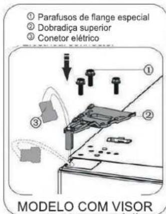 ① Parafusos de flange especial ② Dobradíça superior ③ Conetor elétrico MODELO COM VISOR