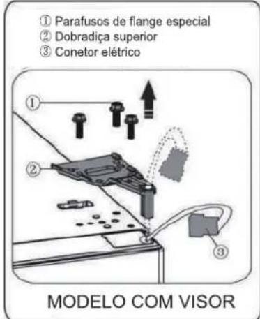 ① Parafusos de flange especial ② Dobradíça superior ③ Conetor elétrico MODELO COM VISOR