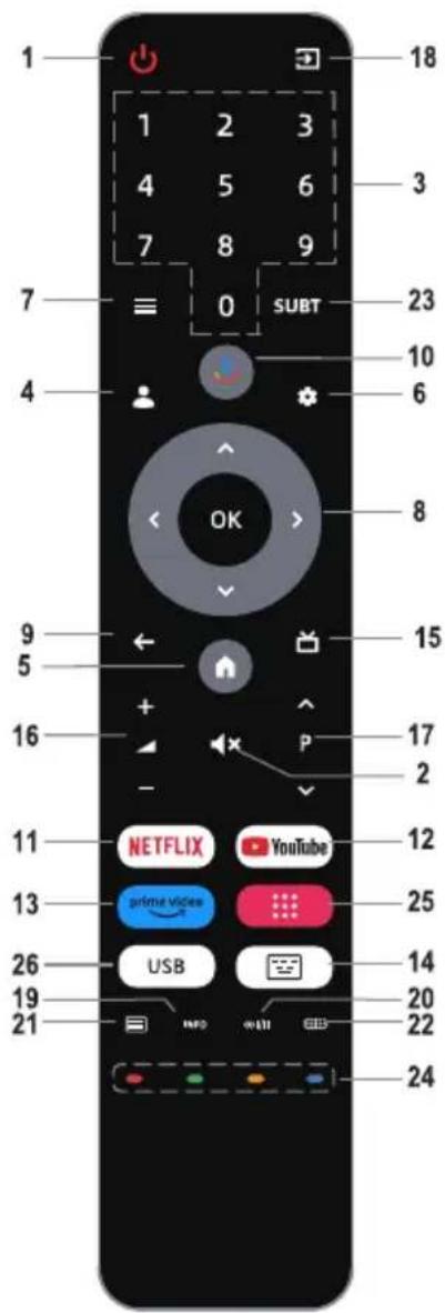 1, 1 2 3, 4 5 6, 7 8 9, SUBT, 7, 0, 4, OK, 18, 3, 23, 10, 6, 8, 9, 15, 5, +, -, 16, +, -, 17, 2, 11, NETFLIX, YouTube, 12, 13, prime video, 25, 26, USB, 14, 20, 21, INFO, WNTI, 22, 24