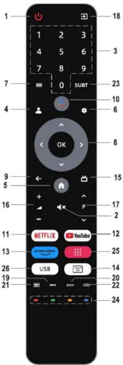 1 1 2 3 4 5 6 7 8 9 SUBT 7 0 4 OK 18 3 23 10 6 8 15 16 + - P 17 2 11 NETFLIX YouTube 12 13 prime video 25 26 USB 14 20 21 INFO OLETTI GIBB 22 24