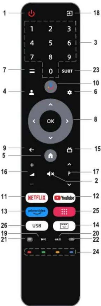 1 1 2 3 4 5 6 7 8 9 SUBT 7 0 4 OK 18 3 23 10 6 8 9 15 5 16 + - P 17 2 11 NETFLIX YouTube 12 13 prime video 25 26 USB 14 19 20 21 INFO NETB 22 24