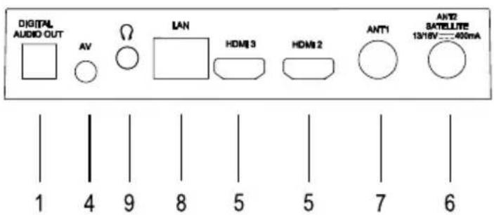Sortie audio numérique, AV, LAN, HDMI 3, HDMI 2, ANT1, ANT2 satellite 13/18V—400mA, 6, 1, 4, 9, 8, 5, 5, 7
