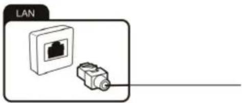 LAN