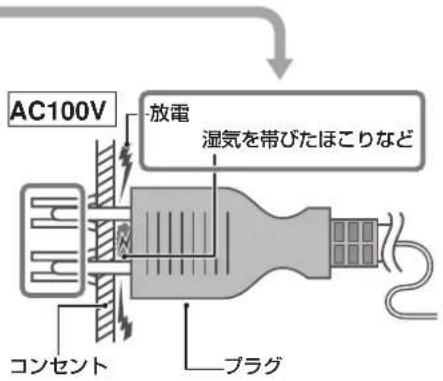 AC100V 放電 湿気を帯びたほこりなど コンセント プラグ