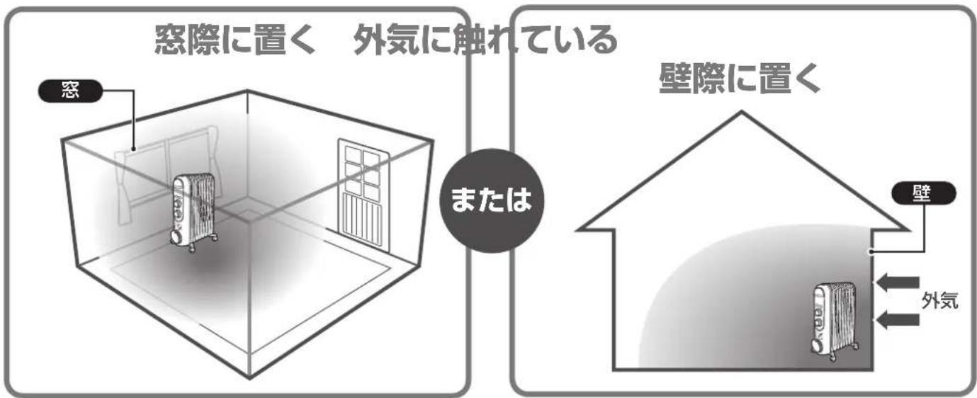 窓際に置く 外気に触れている または 壁際に置く 壁 外気