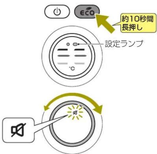 Eco 約10秒間 長押し 設定ランプ °C ∞