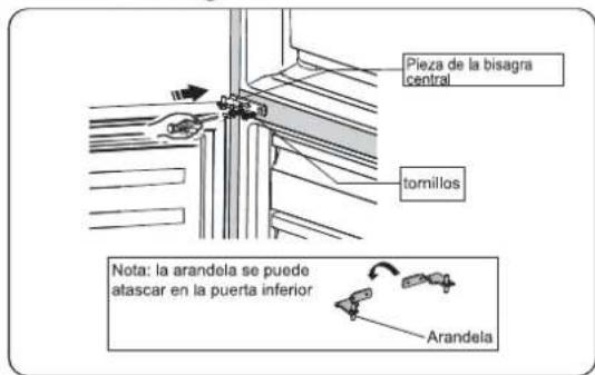 Pieza de la bisagra central tornillos Nota: la arandela se puede atascar en la puerta inferior Arandela