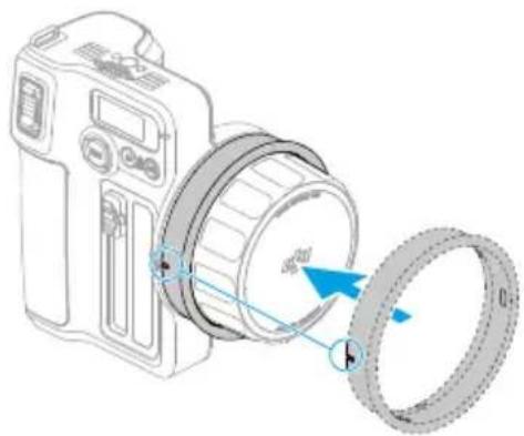 Diagram of a DSLR camera with a magnified inset showing the lens and ring (no text or symbols present)