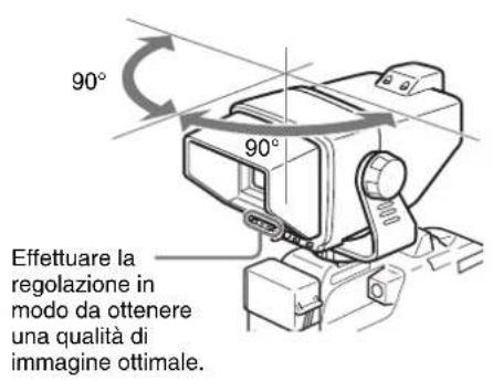 90° 90° Effettuare la regolazione in modo da ottenere una qualità di immagine ottimale.