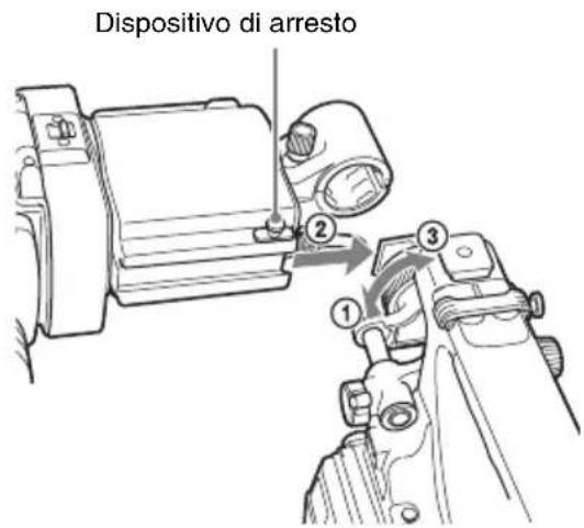 Dispositivo di arresto ① ② ③