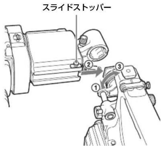 スライドストッパー ① ② ③