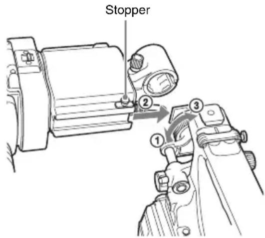 Stopper ② ③ ①