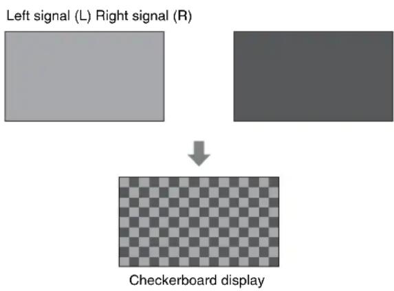 graph TD A["Left signal (L) Right signal (R)"] --> C["Checkerboard display"]