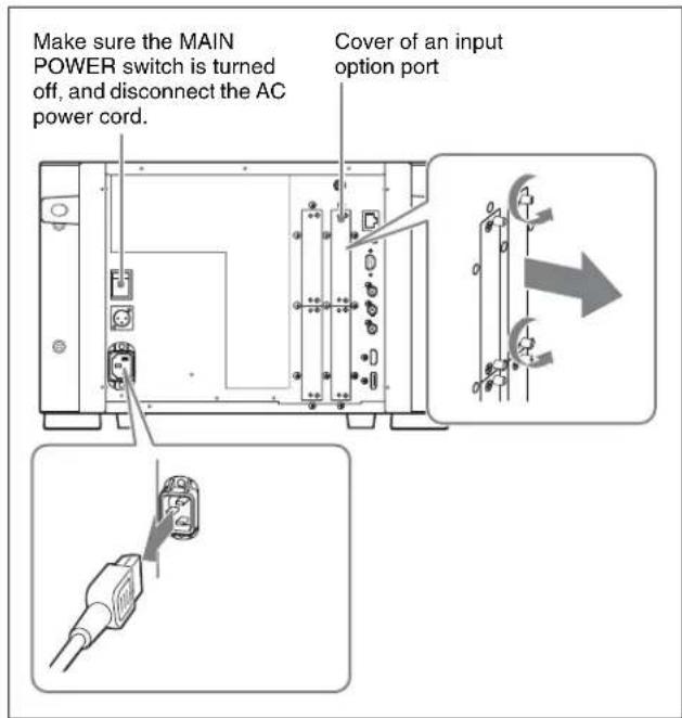 Make sure the MAIN POWER switch is turned off, and disconnect the AC power cord. Cover of an input option port.