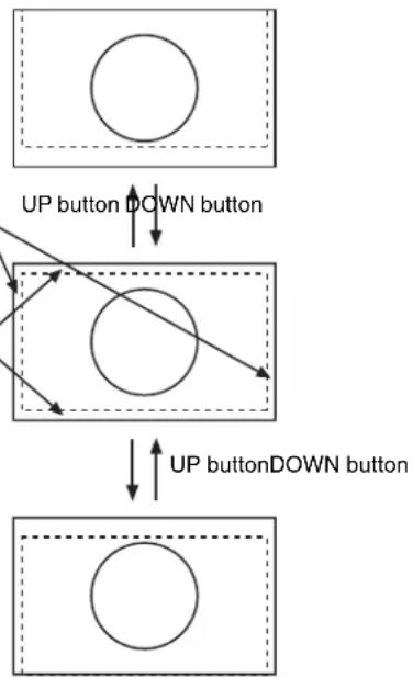 graph TD A[" "] -->|UP button DOWN button| B[" "] B --> C[" "] C --> D[" "] D --> E[" "] style A fill:#fff,stroke:#000 style B fill:#fff,stroke:#000 style C fill:#fff,stroke:#000 style D fill:#fff,stroke:#000