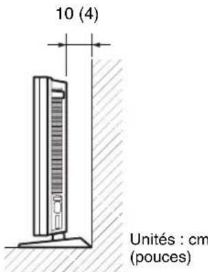 10 (4) Unités : cm (pouces)
