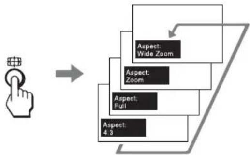 graph TD A["User Hand Icon"] --> B["Input"] B --> C{Aspect: Wide Zoom} C --> D["Aspect: Zoom"] C --> E["Aspect: Full"] C --> F["Aspect: 4.3"] D --> G["Output"] E --> G F --> G