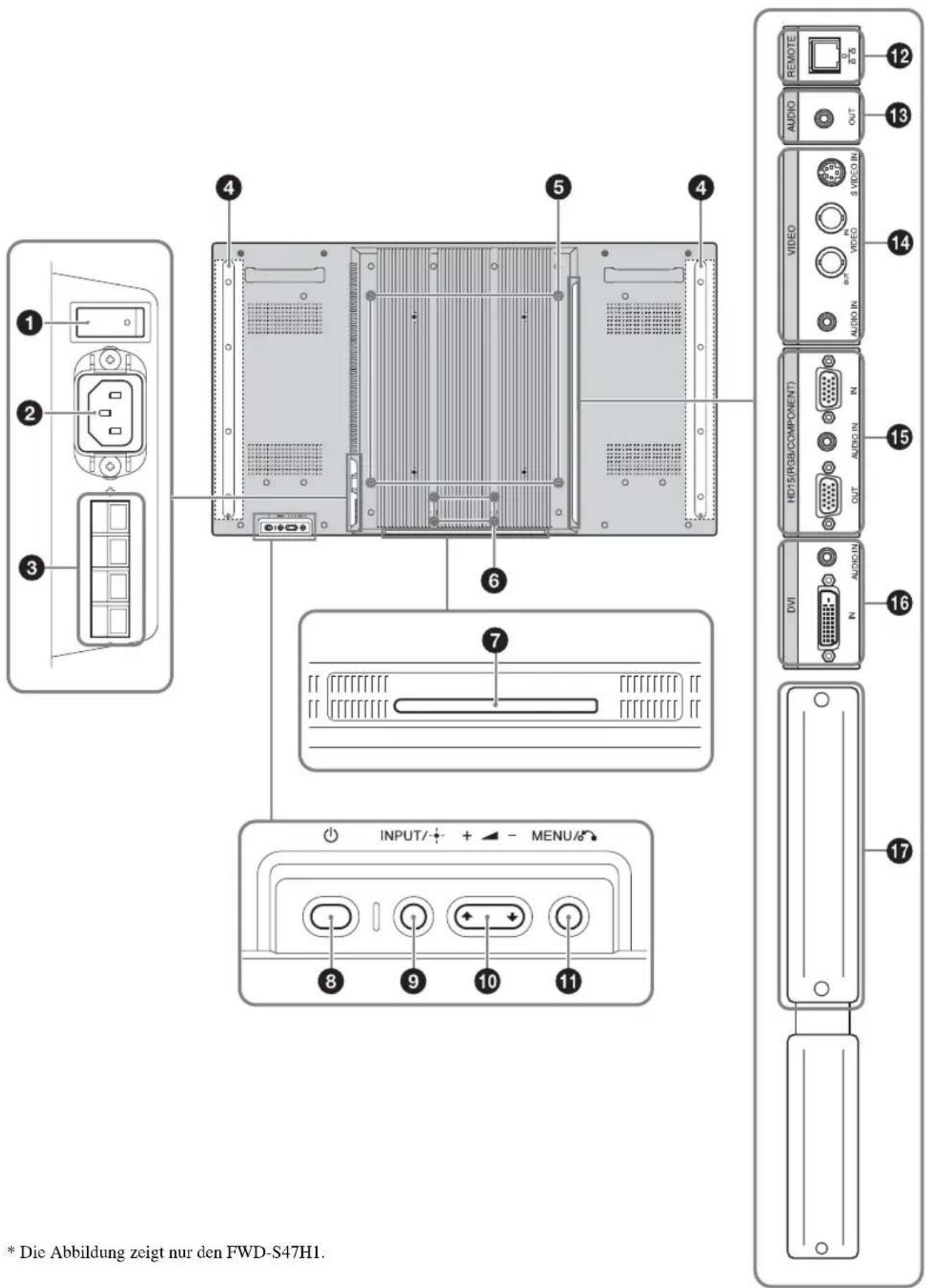 1 2 3 4 5 4 6 7 INPUT/+ MENU/6 8 9 10 11 * Die Abbildung zeigt nur den FWD-S47H1. 12 13 14 15 16 17