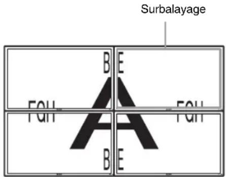 Surbalayage, A, B, E, FQH, FQH, FQH, A, B, E.