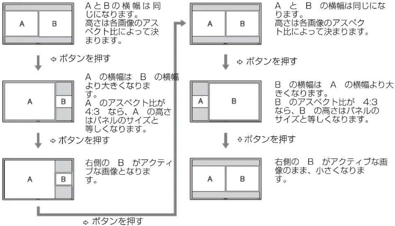 graph TD A1["A"] -->|AとBの横幅は同じになります。高さは各画像のアスペクト比によって決まります。| B1["A"] A2["B"] --> B1 B1 -->|ボタンを押す| C1["A"] B1 -->|ボタンを押す| C2["B"] C1 --> D1["A"] C1 --> D2["B"] D1 --> E1["A"] D1 --> E2["B"] E1 --> F1["B"] E2 --> G1["A"] E2 --> G2["B"] G1 --> H1["B"] G2 --> H2["A"] style A1 fill:#f9f,stroke:#333 styl…
