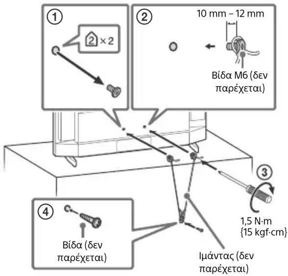 ① ② ×2 10 mm - 12 mm Bída M6 (δεν παρέχεται) ③ 1,5 N·m {15 kgf·cm} ④ Bída (δεν παρέχεται) Imáντας (δεν παρέχεται)