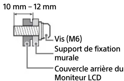 10 mm - 12 mm Vis (M6) Support de fixation murale Couvercle arrière du moniteur LCD