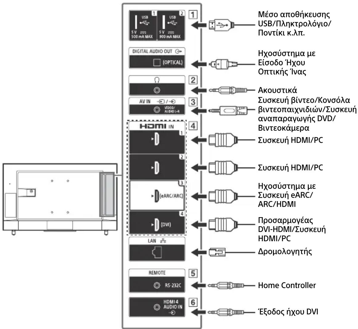 Μέσο αποθήκευσης USB/Πληκτρολόγιο/ Ποντίκι κ.λπ. Μέσο αποθήκευσης USB/Πληκτρολόγιο/ Ποντίκι κ.λπ. DIGITAL AUDIO OUT (OPTICAL) Ηχοσύστημα με Είσοδο ́Ηχου Οπτικής ́Ινας Ακουστικά Συσκευή βίντεο/Κονσόλα βιντεοπαιχνιδιών/Συσκευή αναπαραγωγής DVD/ Βιντεοκάμερα Συσκευή HDMI/PC HDMI IN 1 2 3 4 Συσκευή HDMI…