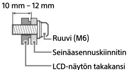 10 mm - 12 mm Ruuvi (M6) Seinäasennuskiinnitin LCD-näytön takakansi